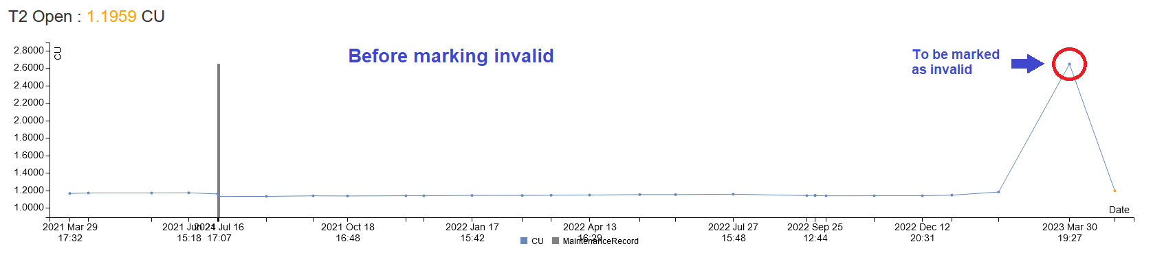 Before marking data invalid.